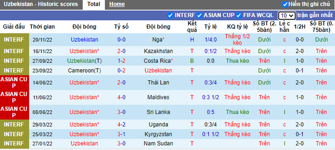 Nhận định, soi kèo Uzbekistan vs Bolivia, 1h ngày 25/3 - Ảnh 1