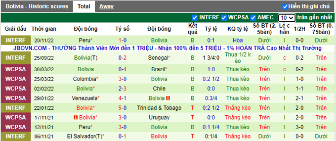 Nhận định, soi kèo Uzbekistan vs Bolivia, 1h ngày 25/3 - Ảnh 2