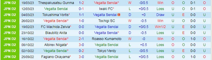 Nhận định, soi kèo Vegalta Sendai vs Zweigen, 12h ngày 25/3 - Ảnh 1