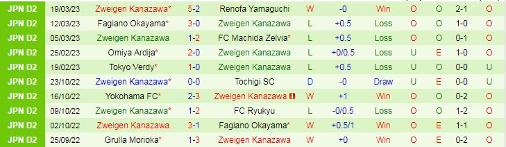 Nhận định, soi kèo Vegalta Sendai vs Zweigen, 12h ngày 25/3 - Ảnh 2