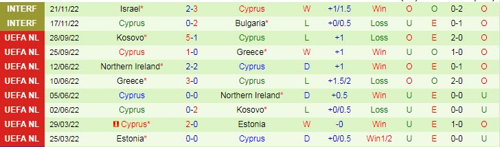 Soi kèo chẵn/ lẻ Scotland vs Síp, 21h ngày 25/3 - Ảnh 3