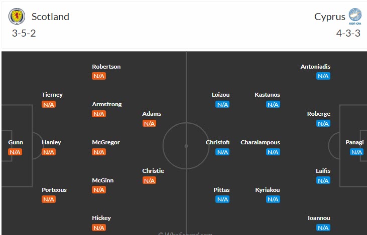 Soi kèo chẵn/ lẻ Scotland vs Síp, 21h ngày 25/3 - Ảnh 5