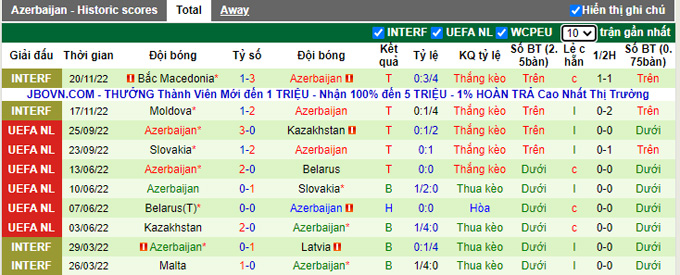 Soi kèo, dự đoán Macao Áo vs Azerbaijan, 2h45 ngày 25/3 - Ảnh 3