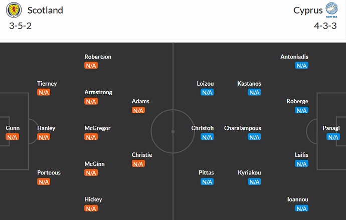 Soi kèo phạt góc Scotland vs Síp, 21h00 ngày 25/3 - Ảnh 4