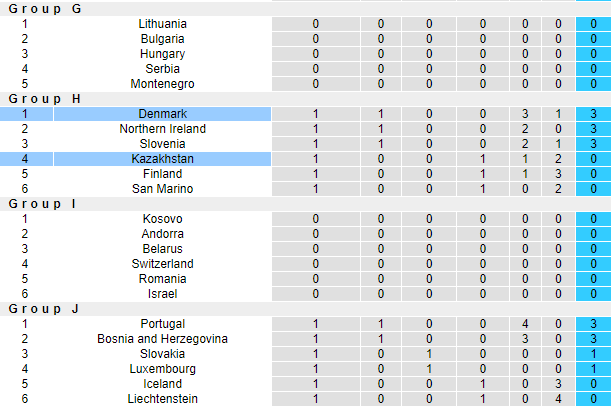 Tỷ lệ kèo nhà cái Kazakhstan vs Đan Mạch mới nhất, 20h ngày 26/3 - Ảnh 5