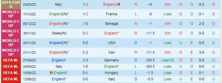 Lịch sử đối đầu Anh vs Ukraine, 23h ngày 26/3 - Ảnh 1