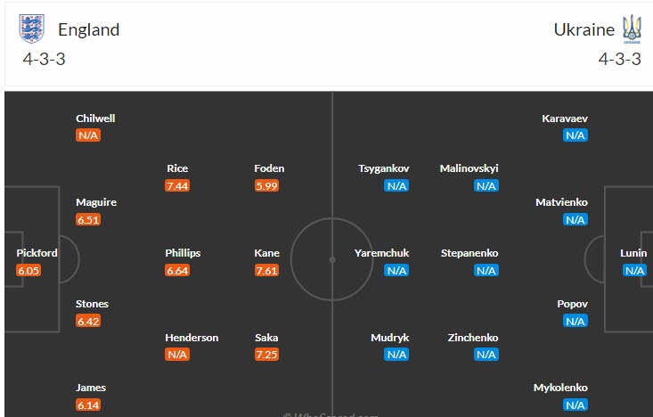 Lịch sử đối đầu Anh vs Ukraine, 23h ngày 26/3 - Ảnh 4