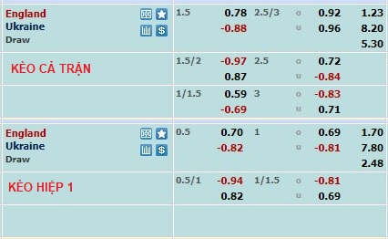 Nhận định, soi kèo Anh vs Ukraine, 23h ngày 26/3 - Ảnh 1