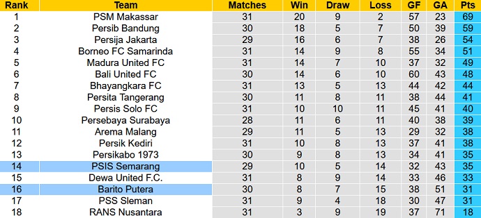 Nhận định, soi kèo Barito Putera vs PSIS, 20h30 ngày 26/3 - Ảnh 4