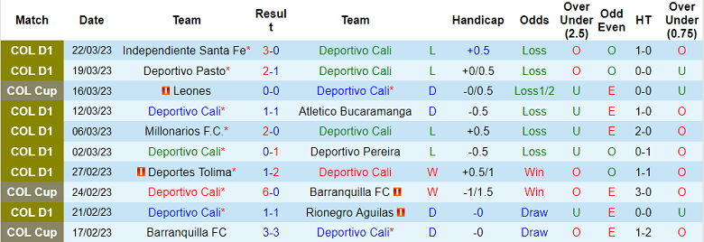 Nhận định, soi kèo Deportivo Cali vs America de Cali, 5h30 ngày 27/3 - Ảnh 1