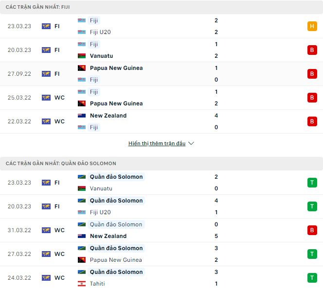Nhận định, soi kèo Fiji vs Solomon, 12h ngày 26/3 - Ảnh 1