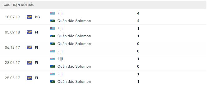 Nhận định, soi kèo Fiji vs Solomon, 12h ngày 26/3 - Ảnh 2