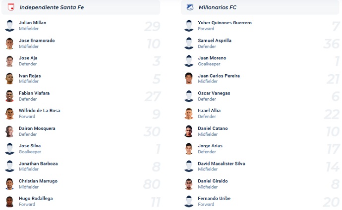 Nhận định, soi kèo Ind. Santa Fe vs Millonarios, 7h45 ngày 27/3 - Ảnh 4