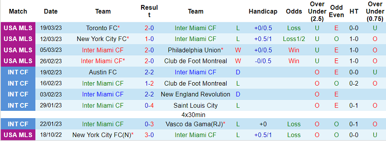 Nhận định, soi kèo Inter Miami vs Chicago Fire, 6h30 ngày 26/3 - Ảnh 1