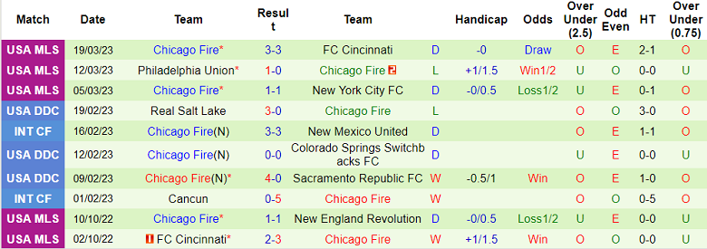 Nhận định, soi kèo Inter Miami vs Chicago Fire, 6h30 ngày 26/3 - Ảnh 2