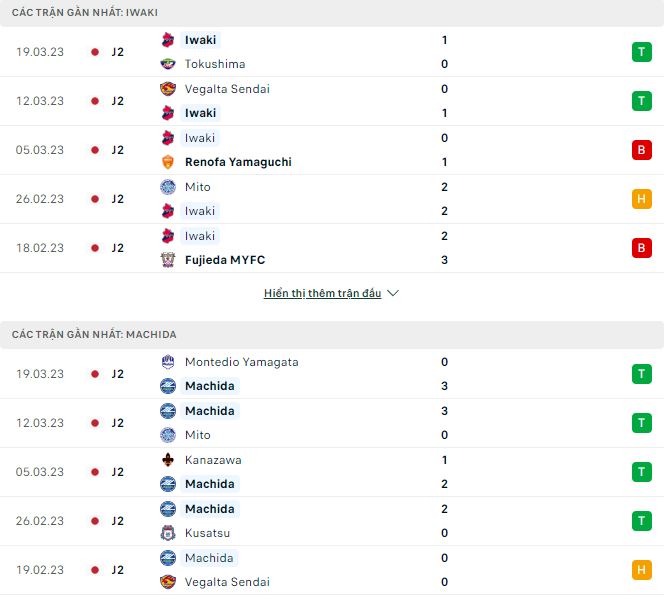 Nhận định, soi kèo Iwaki vs Machida, 12h ngày 26/3 - Ảnh 1