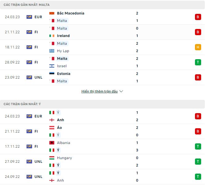 Nhận định, soi kèo Malta vs Ý, 1h45 ngày 27/3 - Ảnh 1