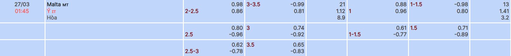 Nhận định, soi kèo Malta vs Ý, 1h45 ngày 27/3 - Ảnh 4