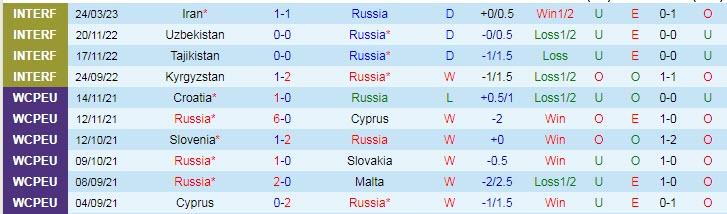 Nhận định, soi kèo Nga vs Iraq, 23h ngày 26/3 - Ảnh 1
