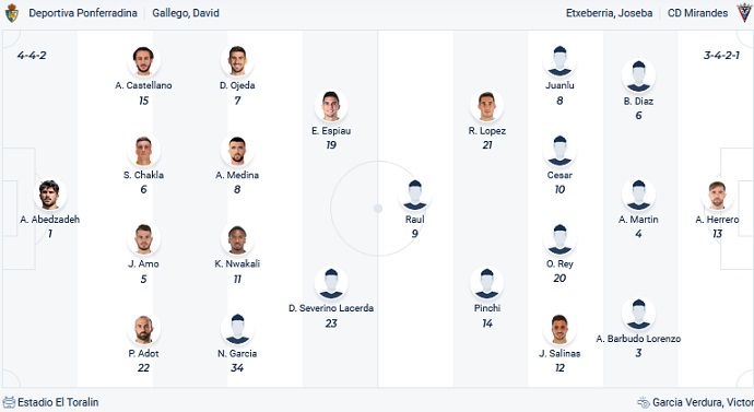 Nhận định, soi kèo Ponferradina vs Mirandés, 21h15 ngày 26/3 - Ảnh 4