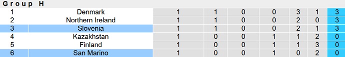 Nhận định, soi kèo Slovenia vs San Marino, 23h00 ngày 26/3 - Ảnh 5