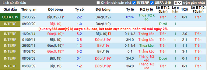 Nhận định, soi kèo U19 Đức vs U19 Bỉ, 22h ngày 25/3 - Ảnh 3