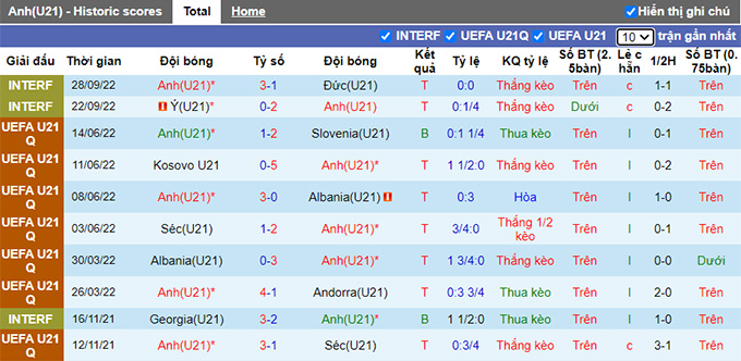 Nhận định, soi kèo U21 Anh vs U21 Pháp, 0h ngày 26/3 - Ảnh 1