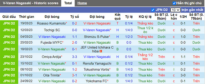 Nhận định, soi kèo V-Varen vs Montedio, 12h ngày 25/3 - Ảnh 1
