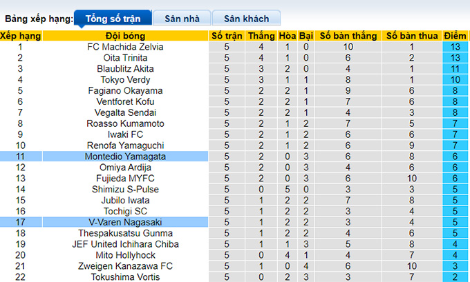 Nhận định, soi kèo V-Varen vs Montedio, 12h ngày 25/3 - Ảnh 4