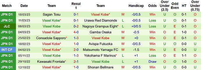 Nhận định, soi kèo Yokohama FC vs Vissel Kobe, 12h00 ngày 26/3 - Ảnh 2