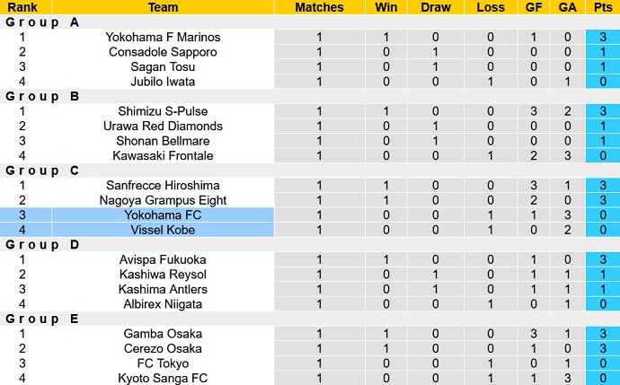 Nhận định, soi kèo Yokohama FC vs Vissel Kobe, 12h00 ngày 26/3 - Ảnh 5