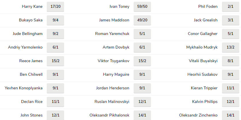 Soi bảng vị cầu thủ ghi bàn Anh vs Ukraine, 23h ngày 26/3 - Ảnh 1