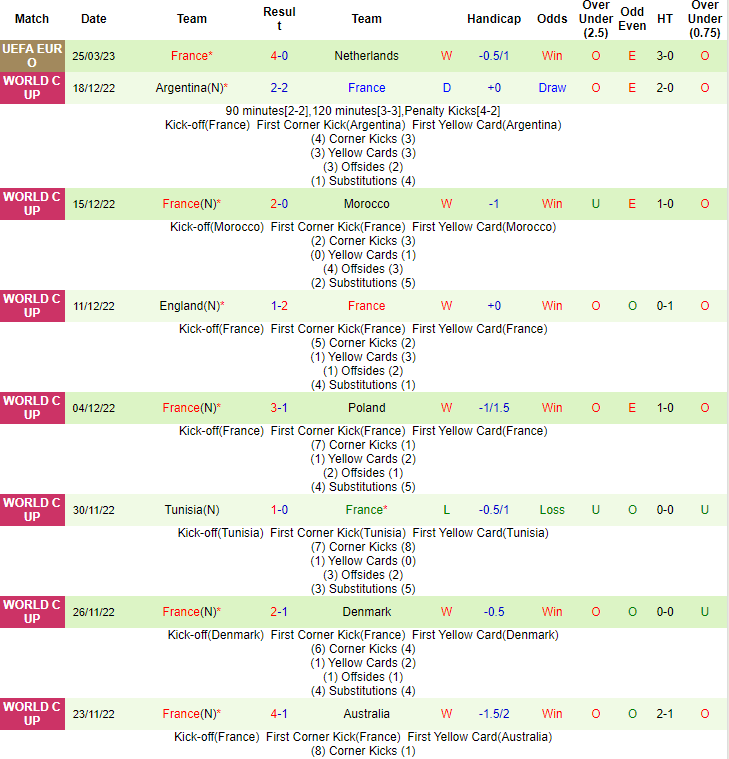 Dự đoán, soi kèo thẻ vàng Ireland vs Pháp, 1h45 ngày 28/3 - Ảnh 2
