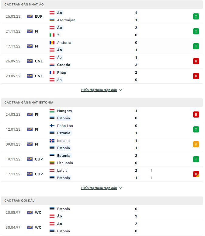 Nhận định, soi kèo Áo vs Estonia, 1h45 ngày 28/3 - Ảnh 1