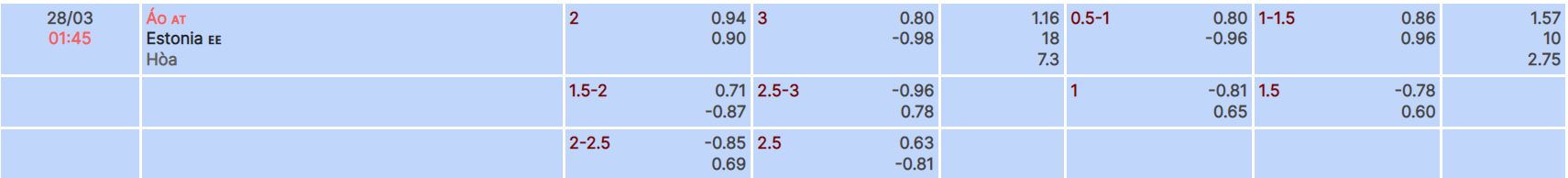 Nhận định, soi kèo Áo vs Estonia, 1h45 ngày 28/3 - Ảnh 3