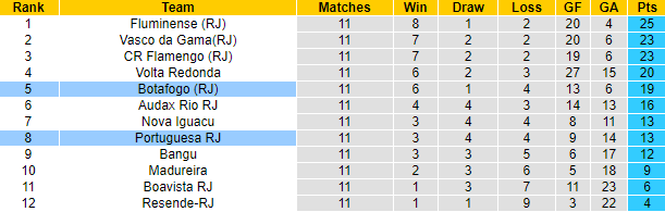 Nhận định, soi kèo Botafogo vs Portuguesa, 6h ngày 28/3 - Ảnh 4