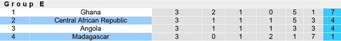 Nhận định, soi kèo CH Trung Phi vs Madagascar, 20h00 ngày 27/3 - Ảnh 4