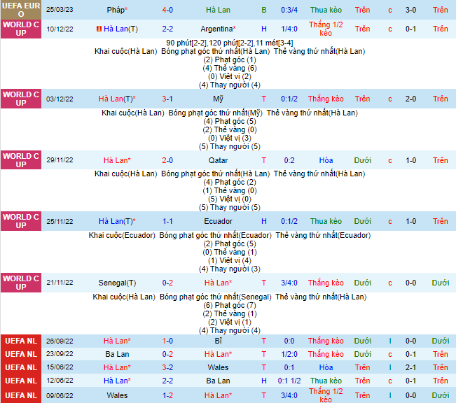 Nhận định, soi kèo Hà Lan vs Gibraltar, 1h45 ngày 28/3 - Ảnh 2
