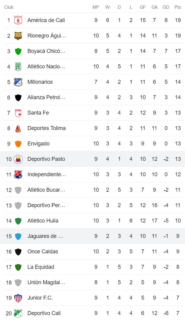 Nhận định, soi kèo Jaguares vs Deportivo Pasto, 8h05 ngày 28/3 - Ảnh 4