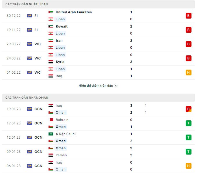 Nhận định, soi kèo Lebanon vs Oman, 1h ngày 28/3 - Ảnh 1