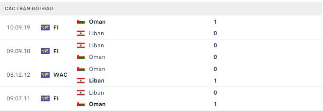 Nhận định, soi kèo Lebanon vs Oman, 1h ngày 28/3 - Ảnh 2