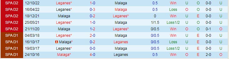Nhận định, soi kèo Malaga vs Leganes, 2h ngày 28/3 - Ảnh 3