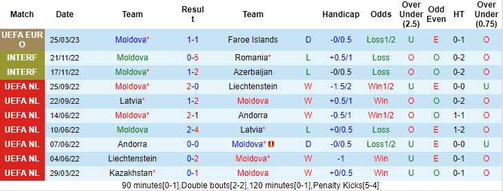 Nhận định, soi kèo Moldova vs Czech, 1h45 ngày 28/3 - Ảnh 1