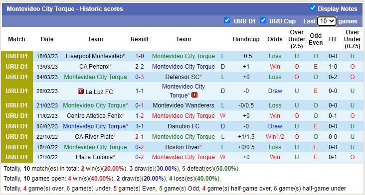 Nhận định, soi kèo Montevideo City vs Cerro Largo, 5h ngày 28/3 - Ảnh 1