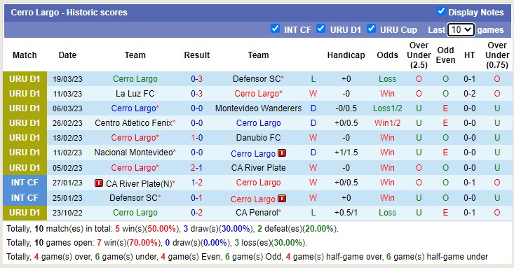 Nhận định, soi kèo Montevideo City vs Cerro Largo, 5h ngày 28/3 - Ảnh 2