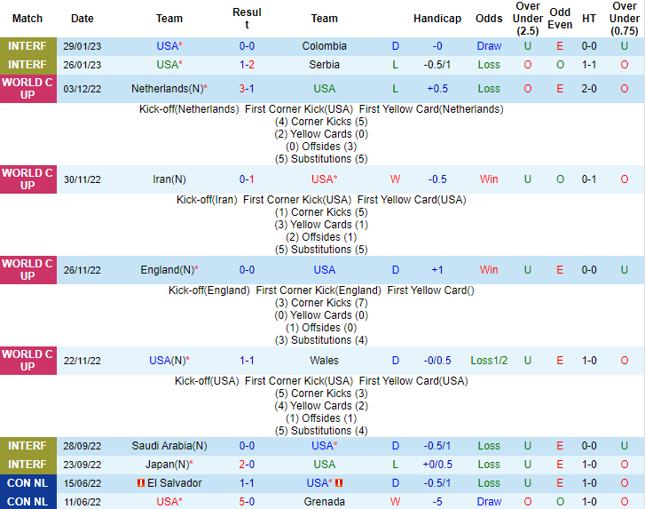 Nhận định, soi kèo Mỹ vs El Salvador, 6h30 ngày 28/3 - Ảnh 1
