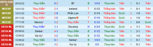 Nhận định, soi kèo Thụy Điển vs Azerbaijan, 1h45 ngày 28/3 - Ảnh 1
