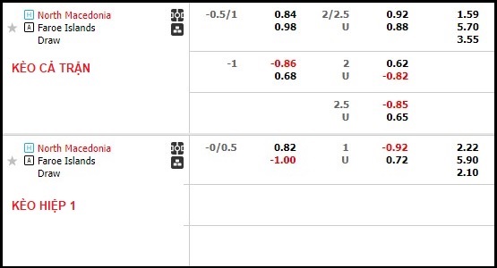 Phân tích kèo hiệp 1 Bắc Macedonia vs Faroe, 23h ngày 27/3 - Ảnh 1