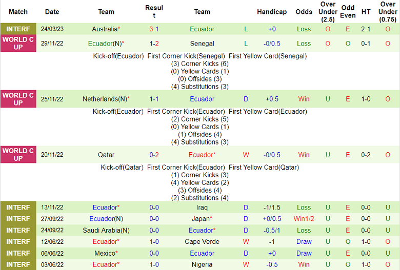 Phân tích kèo hiệp 1 Úc vs Ecuador, 15h30 ngày 28/3 - Ảnh 2