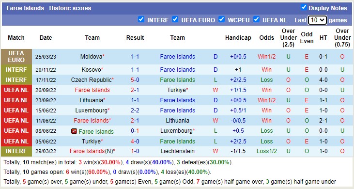 Soi kèo phạt góc Bắc Macedonia vs Faroe, 23h ngày 27/3 - Ảnh 2